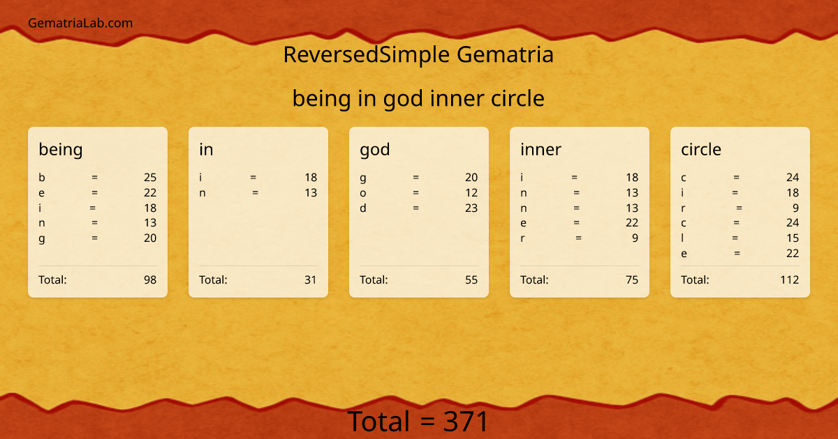 being in god inner circle in reversedSimple Gematria